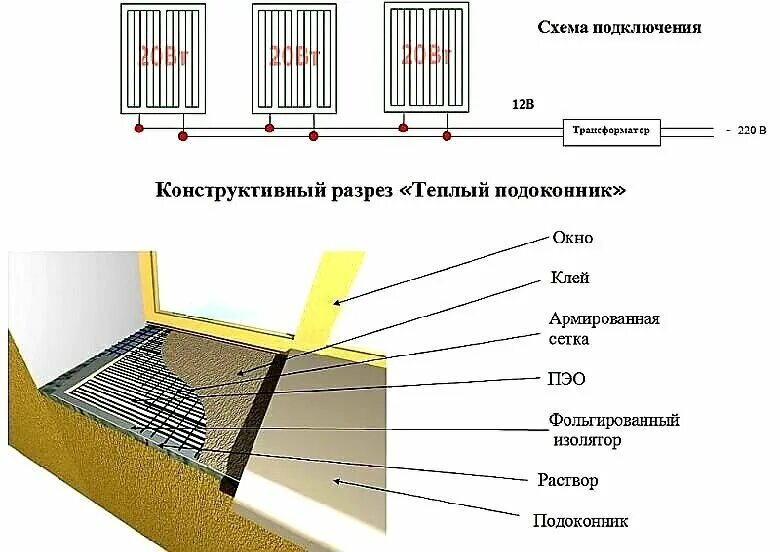 Подключение контура теплых подоконников к отоплению Теплые подоконники вместо радиаторов - реально или нет? Разбираемся в вопросе FO