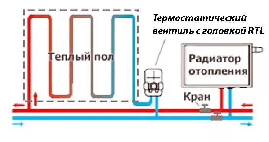 Подключение контура теплых подоконников к отоплению Водяной теплый пол от отопления своими руками: монтаж, схемы подключения, видео