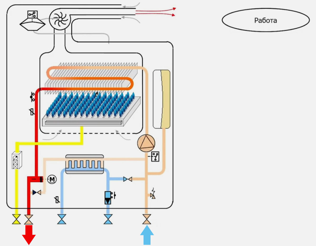 Подключение контура в котле Принцип работы двухконтурного котла САМЫЙ ПОДРОБНЫЙ разбор принципа работы двухк