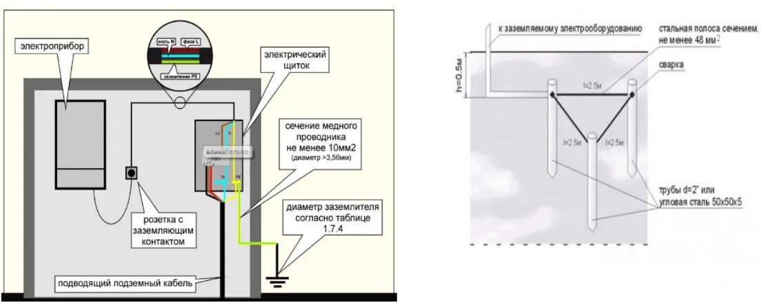 Подключение контура заземления в частном доме Заземление газового котла в частном доме фото - DelaDom.ru