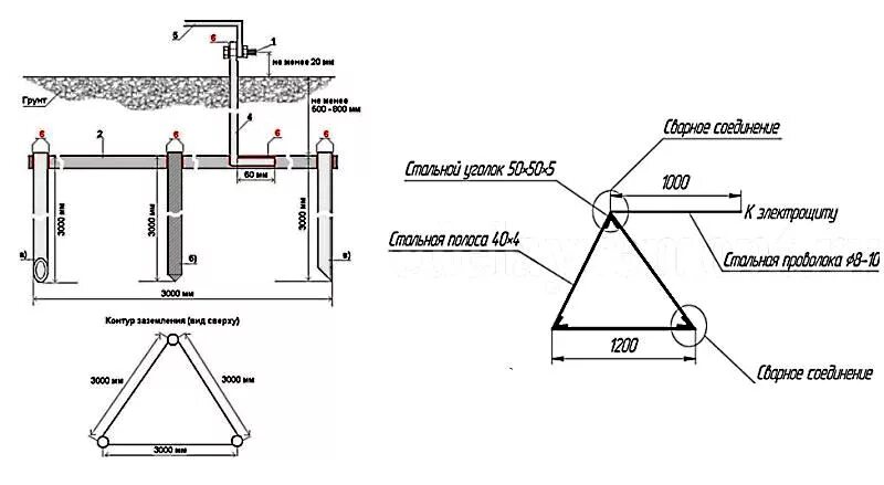 Подключение контура заземления в частном доме Контур заземления для частного дома 15 квт фото - DelaDom.ru
