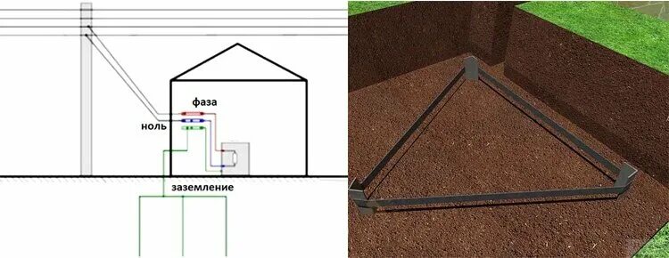Контур заземления для частного дома - CormanStroy.ru