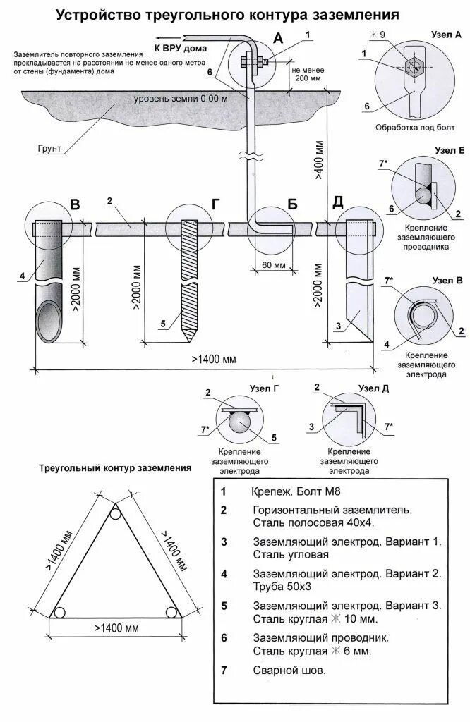 Подключение контура заземления в частном доме Нашел в Интернете, может кому пригодится Дома на сваях, Мужские ремесла, Проект 