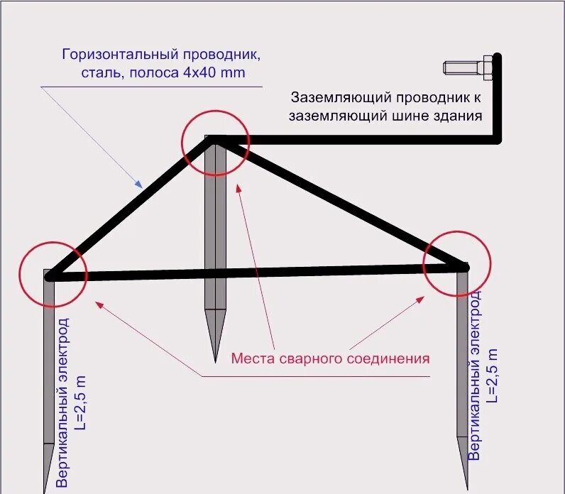 Подключение контура заземления в частном доме ПРО ЗАЗЕМЛЕНИЕ Электроблог Дзен