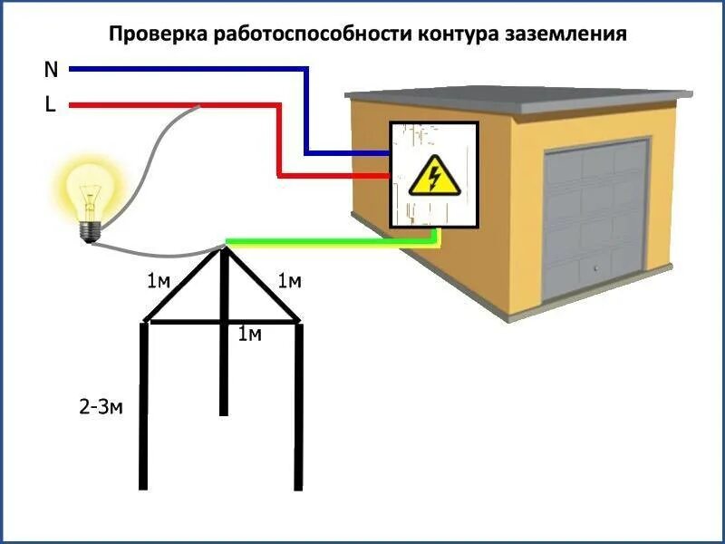 Подключение контура заземления в частном доме Заземление газового котла в частном доме: как сделать, правильно заземлить