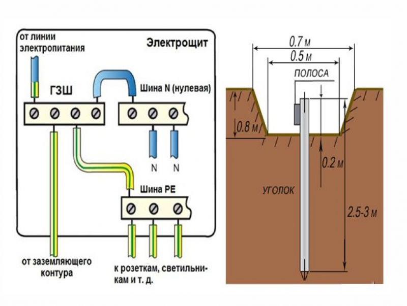 Подключение контура заземления в частном доме Кабель ввг за метр фото - DelaDom.ru