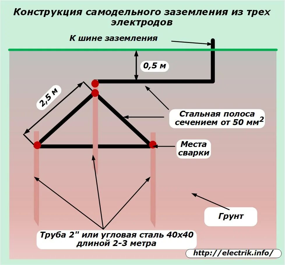 Подключение контура заземления в частном доме Что является заземляющим контуром