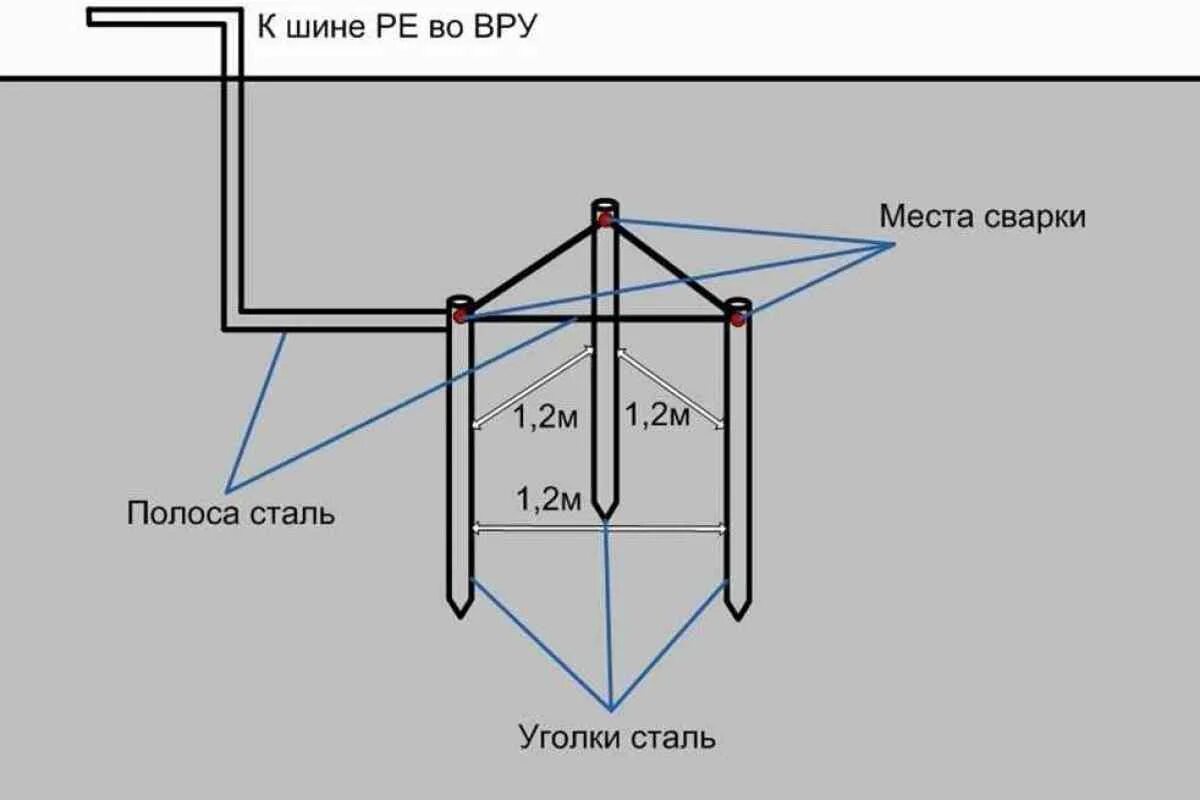 Подключение контура заземления в частном доме Картинки ЗАЗЕМЛЯЮЩЕЕ УСТРОЙСТВО КОНТУР ЗАЗЕМЛЕНИЯ