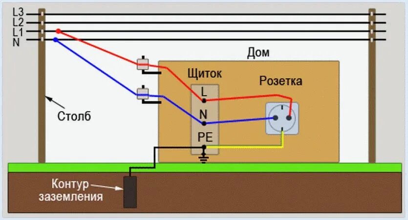 Подключение контура заземления в частном доме Почему ноутбук бьёт током? Лучше узнать, чем потом жалеть