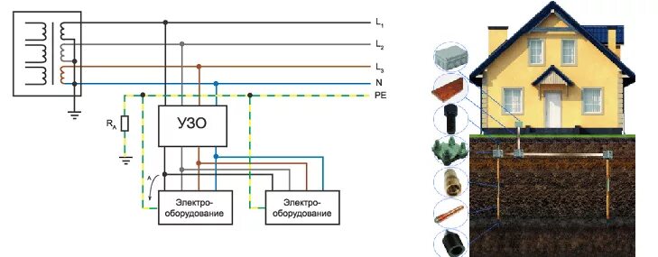 Подключение контура заземления в частном доме Картинки ПУЭ ЧАСТНЫЙ ДОМ