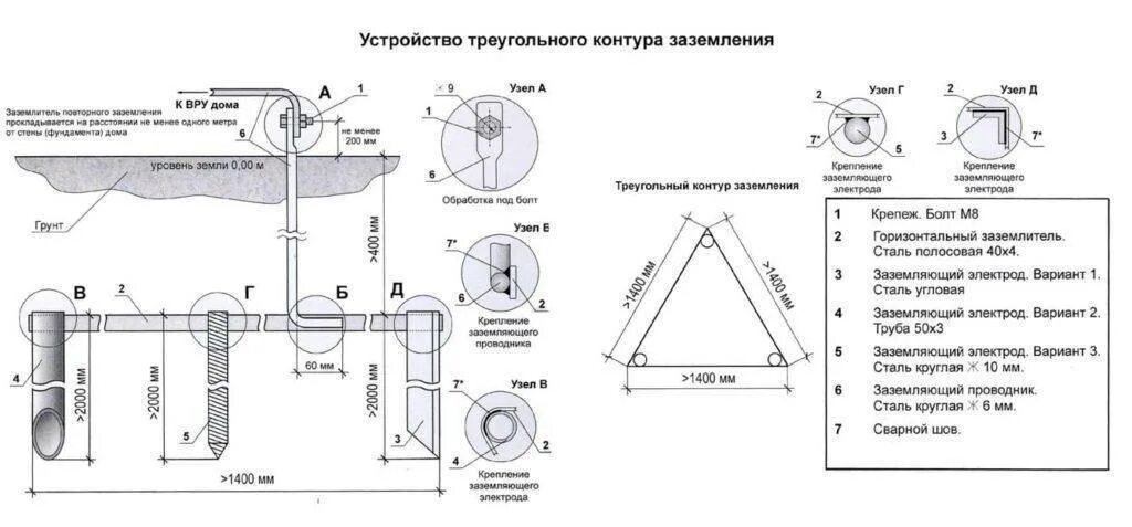 Подключение контура заземления в частном доме Как сделать заземление газового котла в частном доме