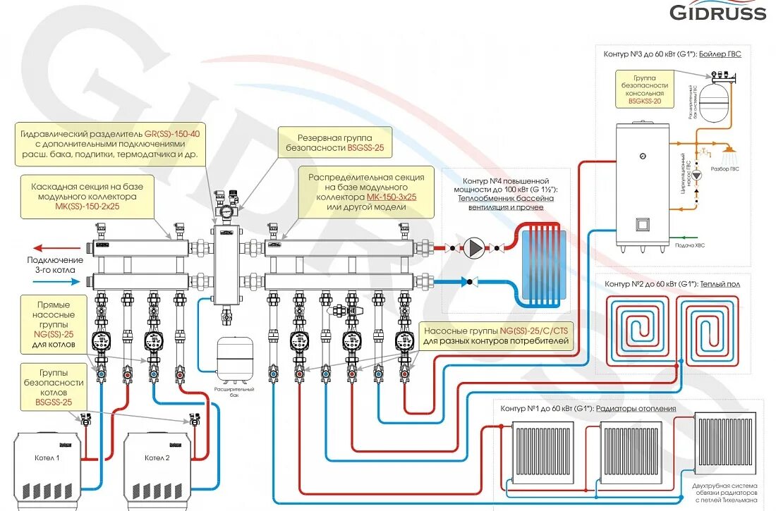 Подключение контуров отопления Схема котельной HeatProf.ru