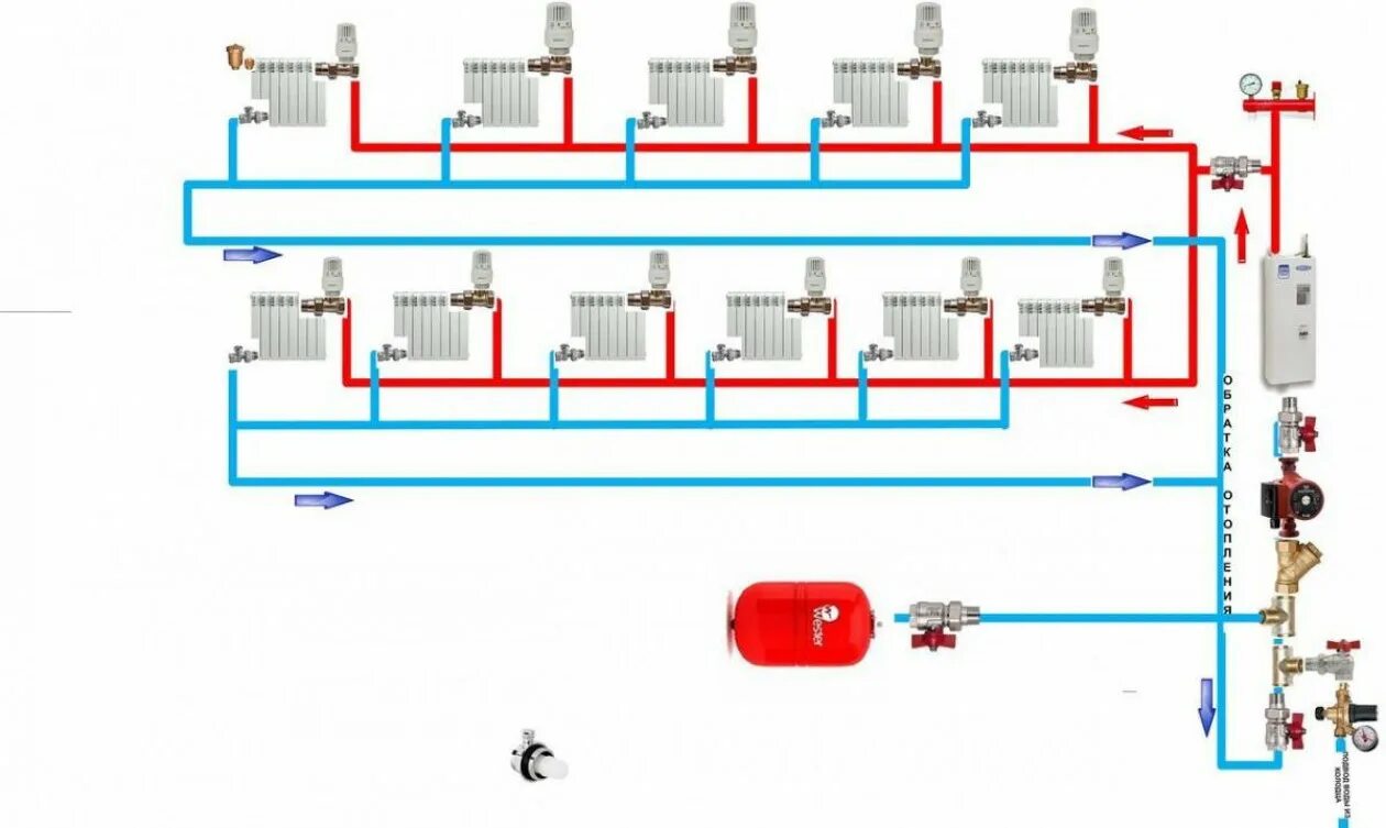 Подключение контуров отопления Двухконтурная система отопления в частном доме