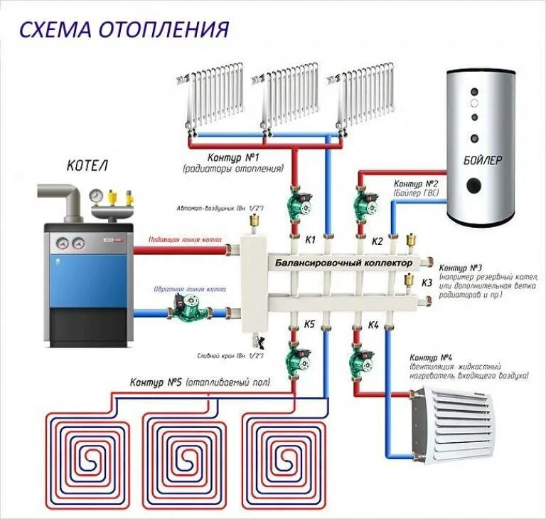 Подключение контуров отопления Инверторная система: построение отопительной системы