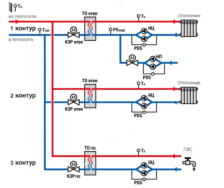 Подключение контуров отопления Два контура HeatProf.ru