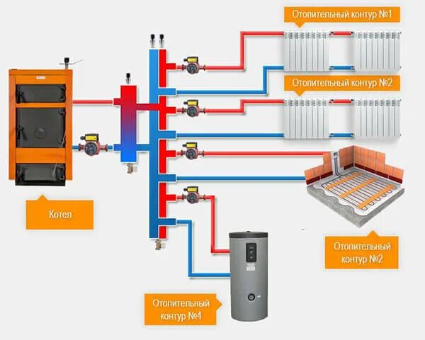 Подключение контуров отопления Где и как используется гидравлическая стрелка в системе отопления