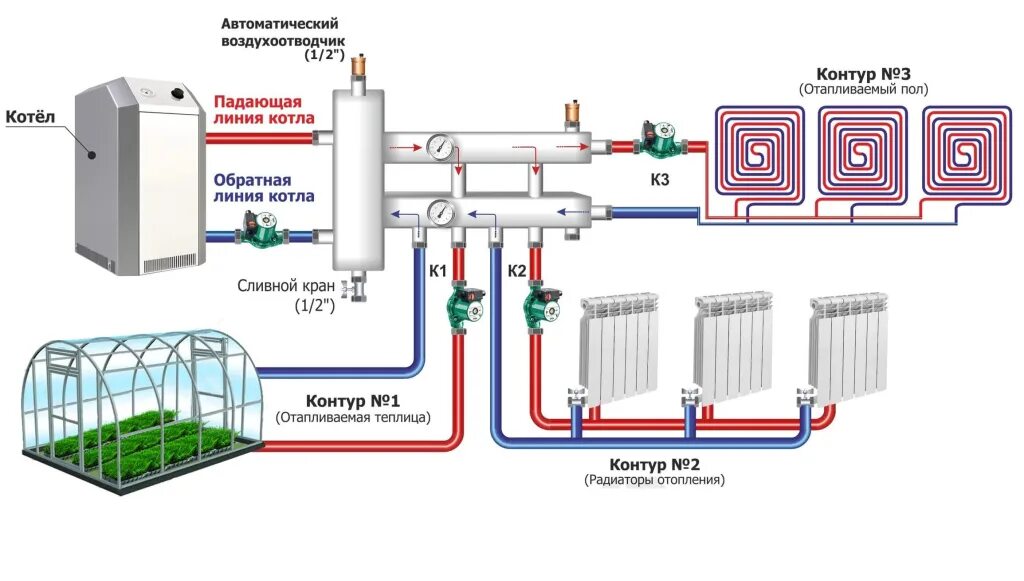 Подключение контуров отопления Какой коллектор выбрать для отопления
