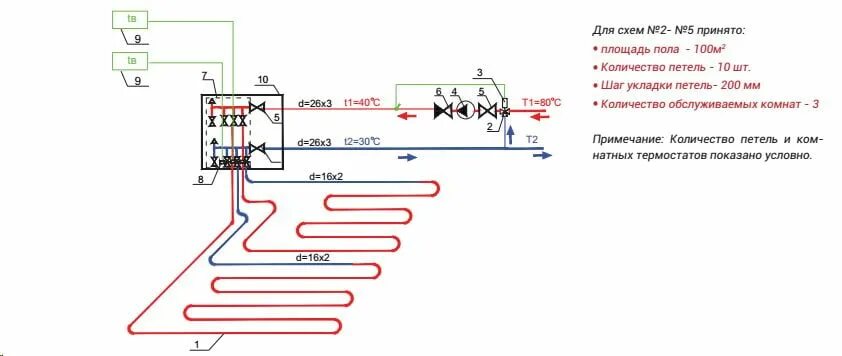 Подключение контуров теплого пола схема VALTEC Технология монтажа водяного теплого пола