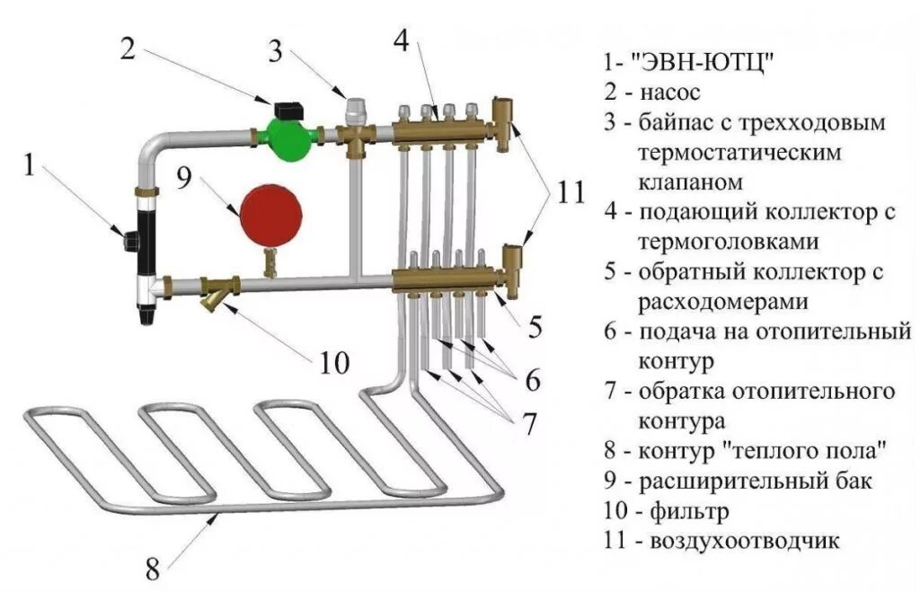 Подключение контуров теплого пола схема Водяной теплый пол своими руками: схема, расчет, инструкция