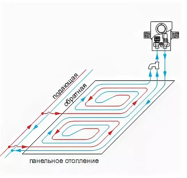 Подключение контуров теплого пола схема Монтажный набор Oventrop "Unibox E RTL", белый купить в Спб. Цена: 26 800 руб. "