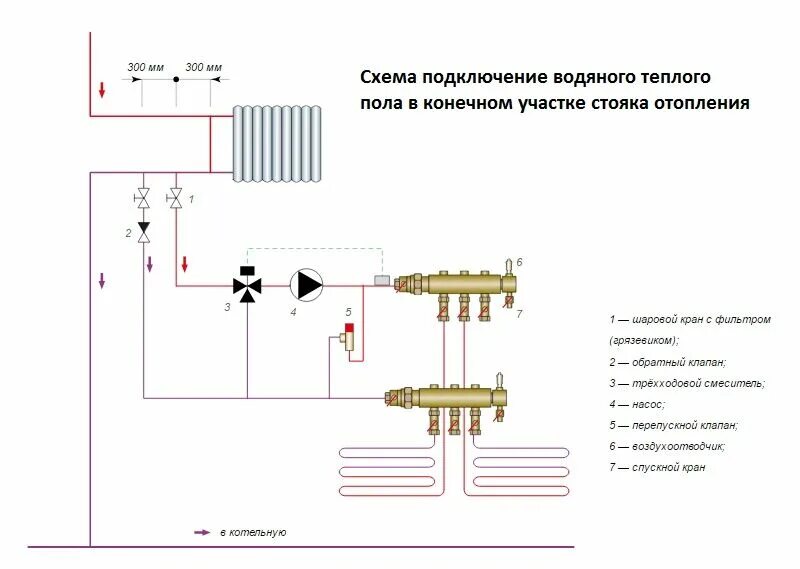 Подключение контуров теплого пола схема Смесительный узел (коллектор) для теплого пола: устройство, схемы, монтаж