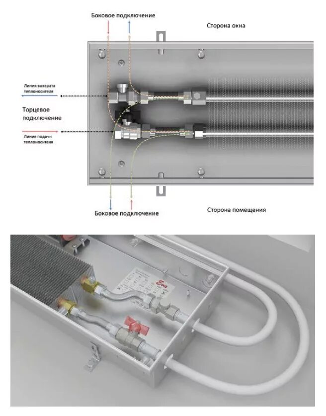 Подключение конвектора к теплым полам Конвекторы встраиваемый в пол Eva Systems