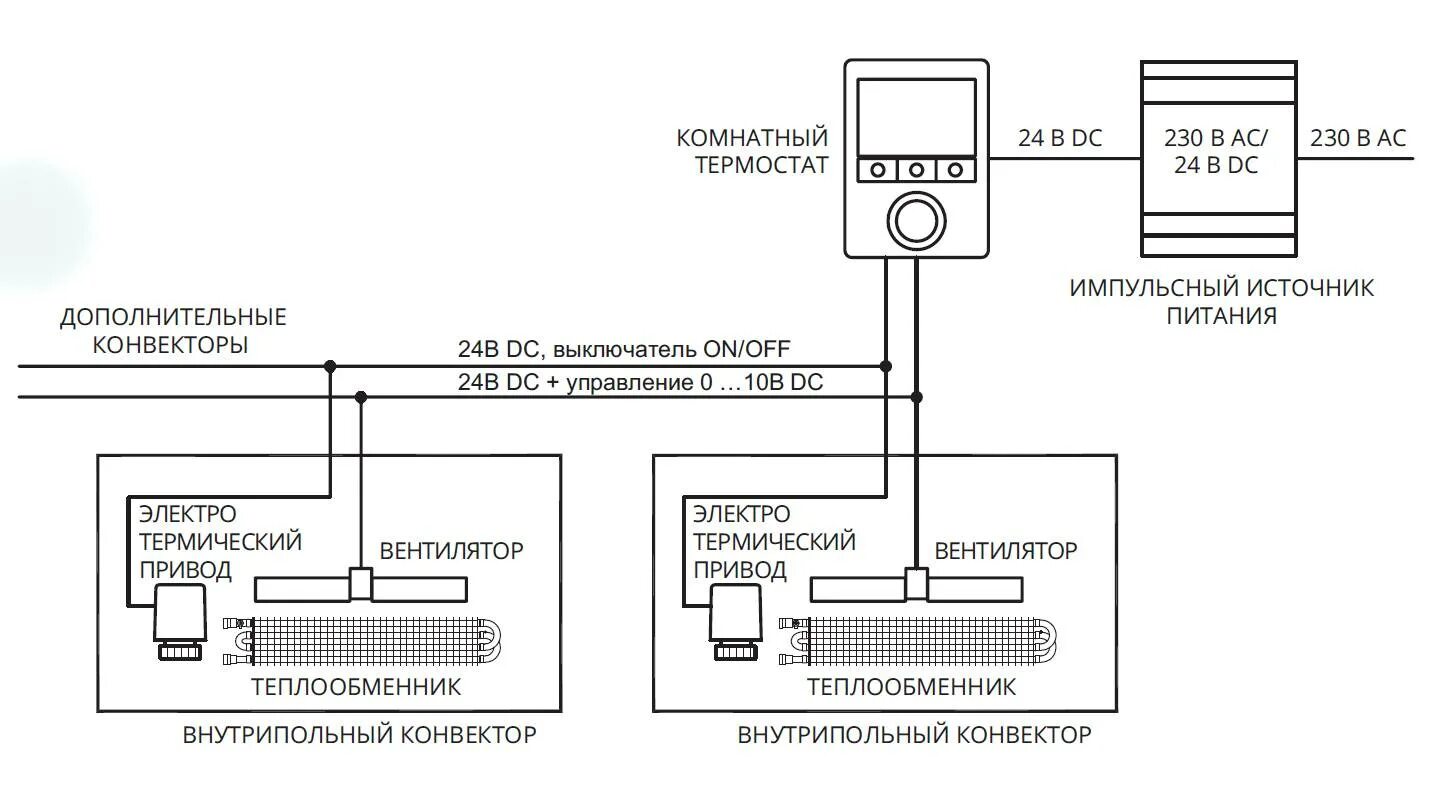 Подключение конвектора к теплым полам Подключение конвектора. Как установить программируемый терморегулятор