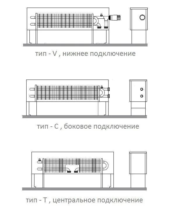 Подключение конвектора отопления Монтаж внутрипольных конвекторов. Схема подключения конвектора отопления и монта