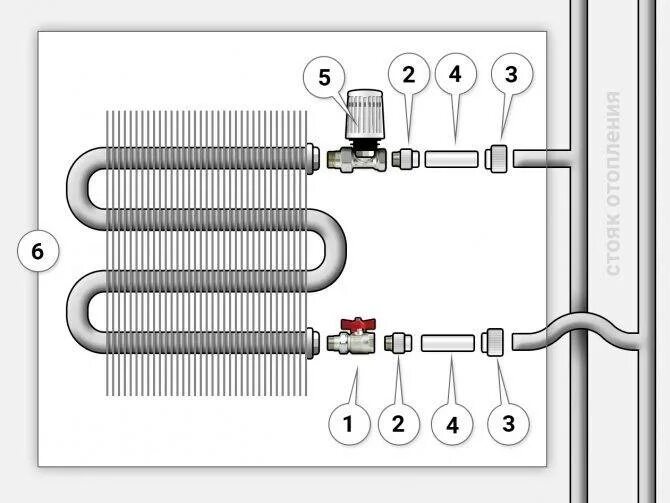 Подключение конвектора отопления к двухтрубной системе Отопление пола в квартире и доме: схемы, трубы, конвекторы