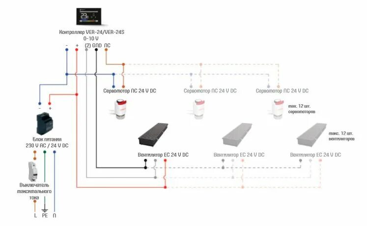 Подключение конвектора отопления с вентилятором Verano VKN Внутрипольные конвекторы Верано, с принудительной конвекцией (с венти