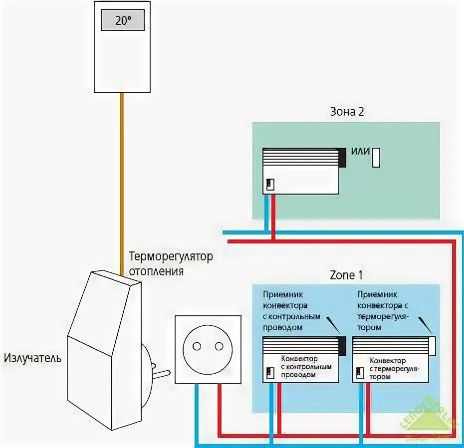 Подключение конвекторов через терморегулятор Подключение электроконвекторов без розетки