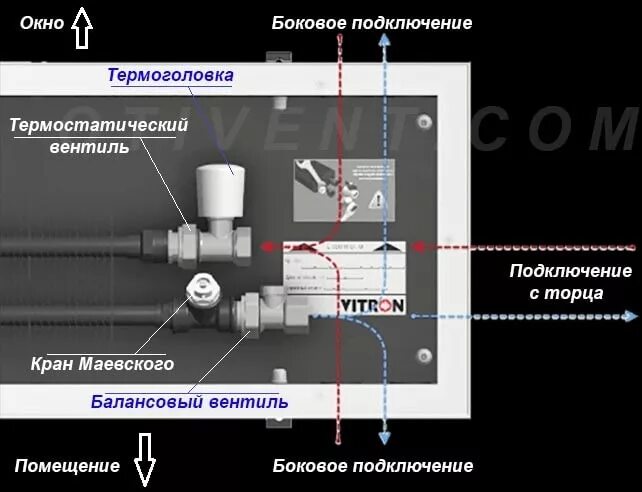 Подключение конвекторов к системе отопления Подключение конвектора отопления HeatProf.ru