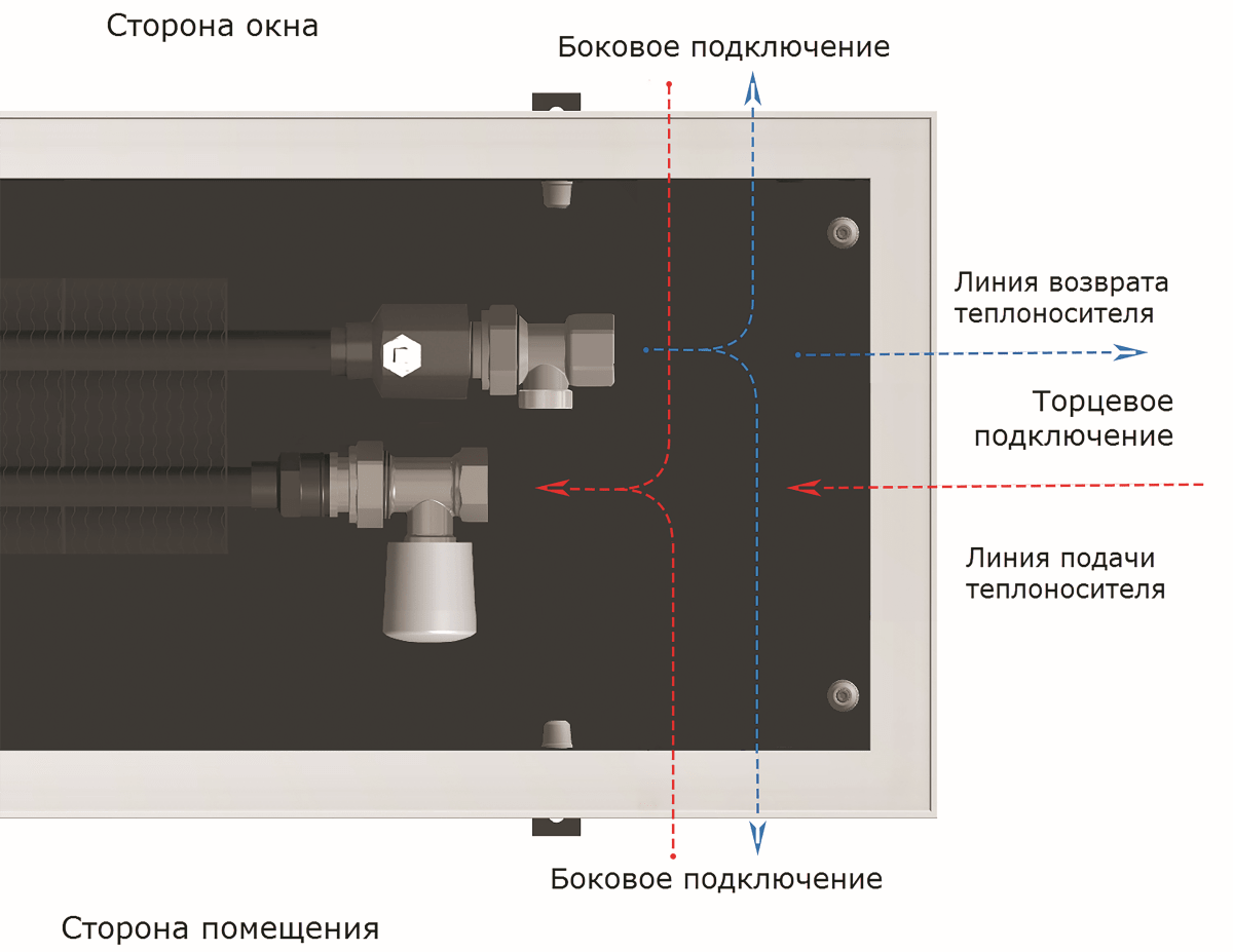 Подключение конвекторов к системе отопления Регулирование конвекторов и подключение-неотьемлемая часть каждой системы отопле