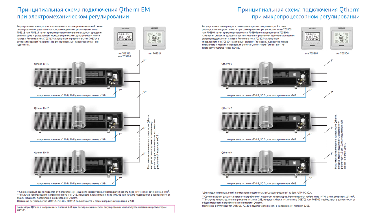 Подключение конвекторов к системе отопления Напольный конвектор отопления встроенный в пол Qtherm - внутрипольные, встраивае