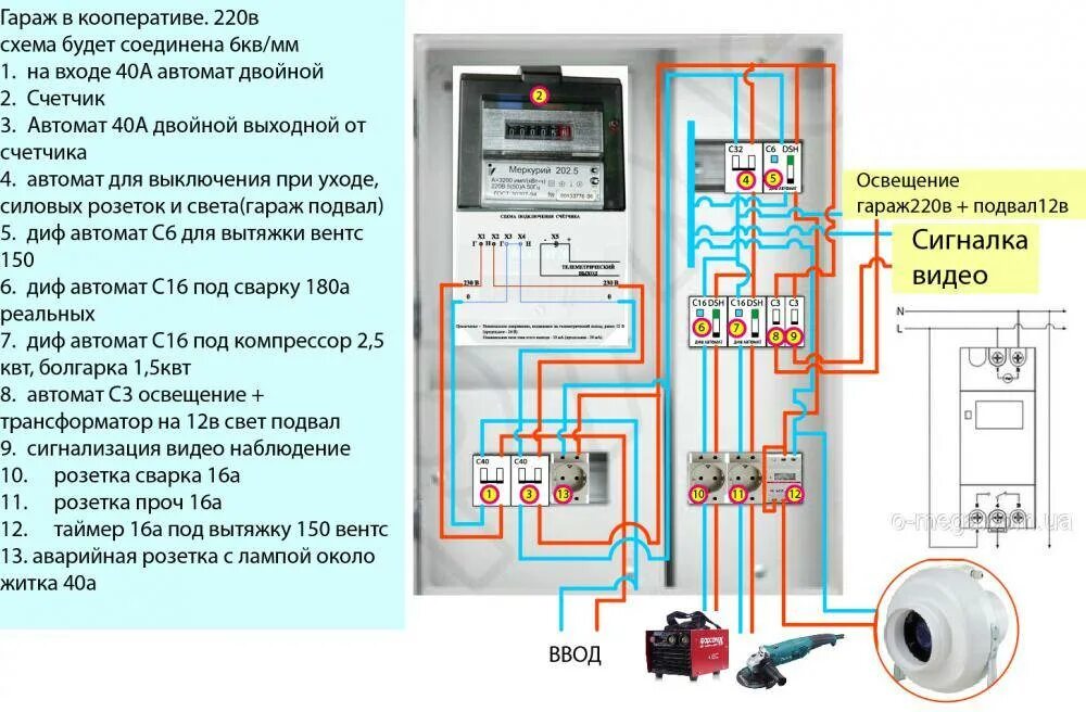 Подключение кооператива к электричеству Электрощиток в гараж своими руками: как собрать, схема подключения, устройство