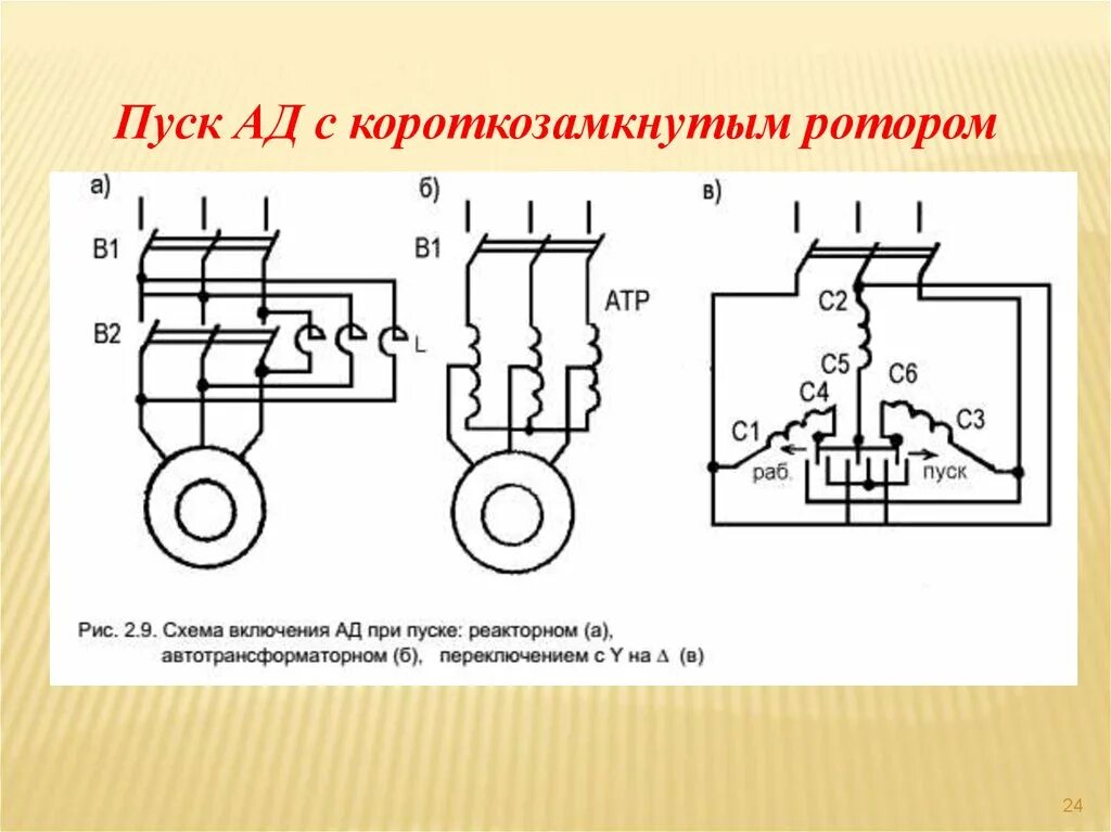 Подключение короткозамкнутого двигателя Фазный ротор пуск