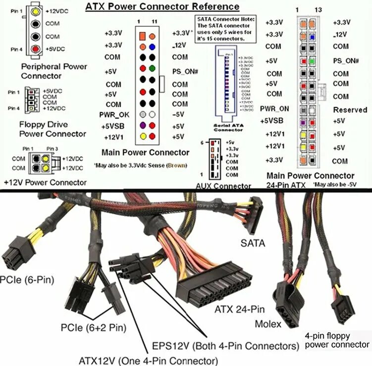 Подключить блок питания 20pin к материнской плате c 24pin - Overclockers.ua