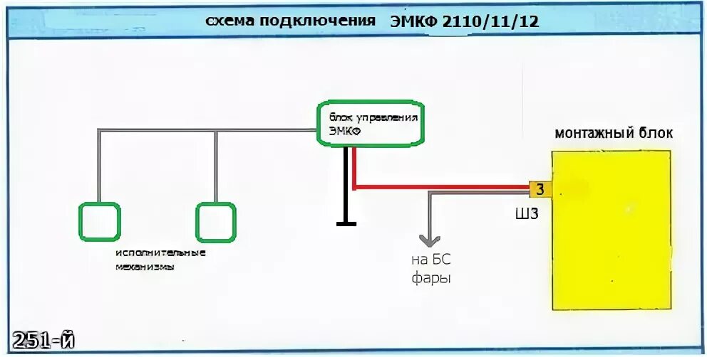 143 Дружба гаджетов.МУС+Электрокорректор фар БУК33. - Lada 2115, 1,5 л, 2000 год