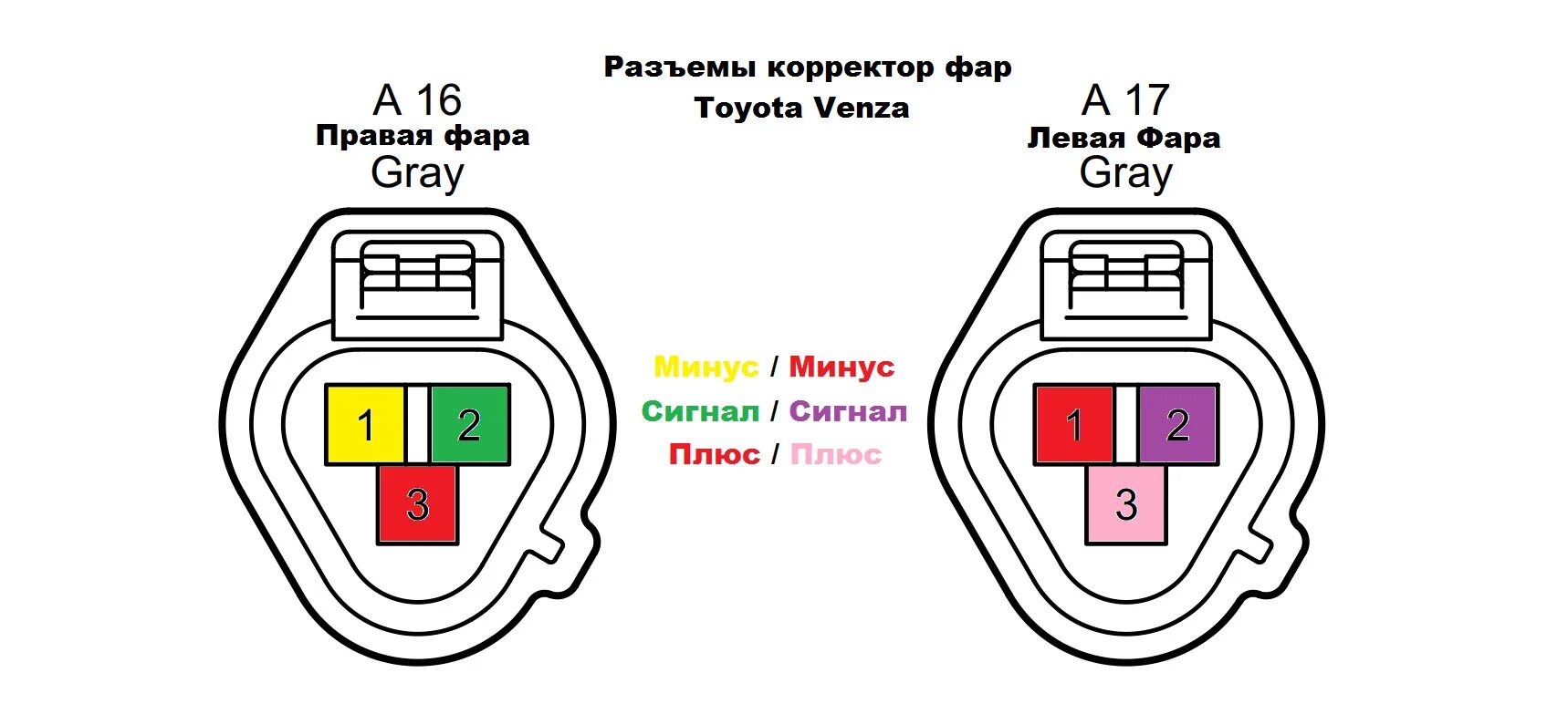 Подключение корректора фар тойота Замена фар дорестайл галоген - рестайл ксенон, часть 2. - Toyota Venza (1G), 2,7