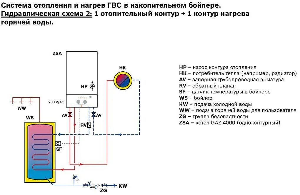 Подключение косвенника к одноконтурному котлу схема Подключение бойлера косвенного нагрева к одноконтурному котлу - схемы, варианты,