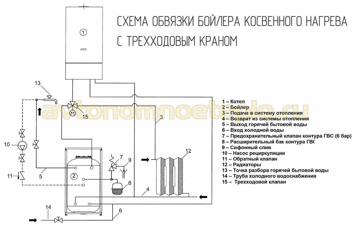 Подключение косвенника к одноконтурному котлу схема Подключение бойлера косвенного нагрева к одноконтурному котлу - схемы, варианты,