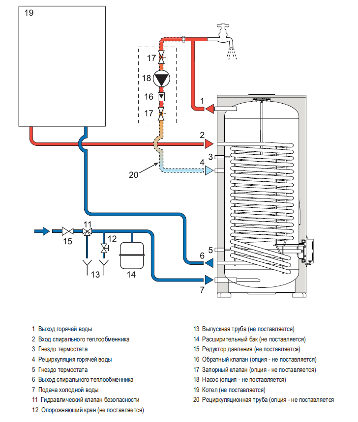 Подключение бойлера косвенного нагрева: схемы обвязки