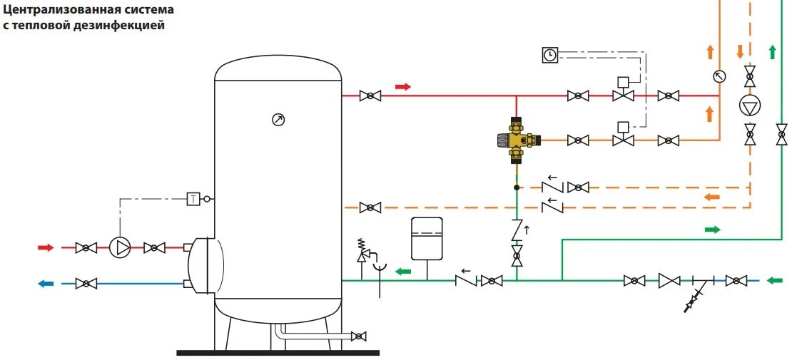 Подключение косвенного бойлера через трехходовой клапан Трехходовой термостатический клапан для бойлера косвенного нагрева