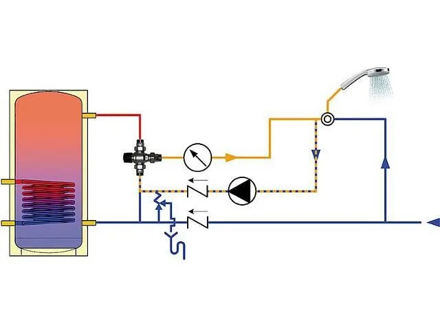 Подключение косвенного бойлера через трехходовой клапан Бойлер с рециркуляцией горячей воды фото - DelaDom.ru