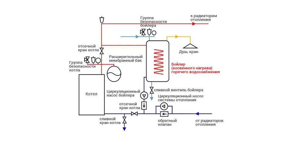 Подключение косвенного бойлера через трехходовой клапан Подключение косвенного бойлера - Roleton.ru