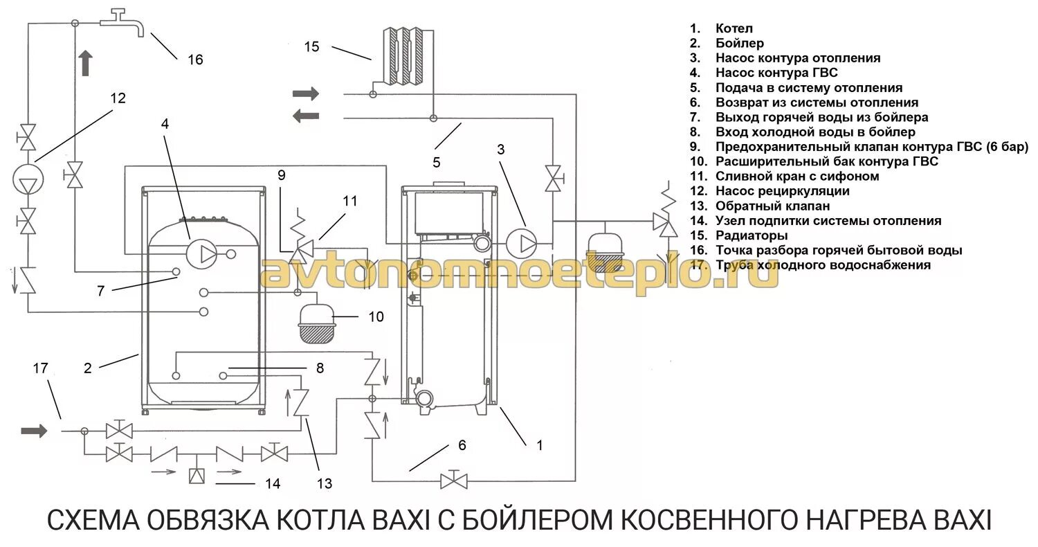 Подключение косвенного бойлера газовому котлу Как устроен бойлер косвенного нагрева Baxi (Бакси)