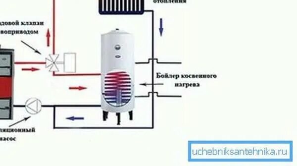 Подключение косвенного бойлера газовому котлу Схема подключения бойлера косвенного нагрева к одноконтурному и двухконтурному к