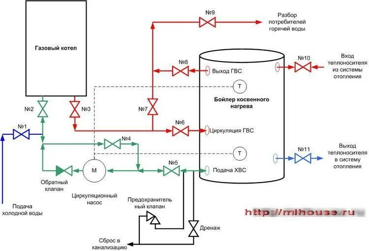 Подключение косвенного бойлера газовому котлу Подключение бойлера косвенного нагрева к одноконтурному котлу - схемы, варианты,