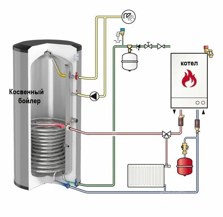 Подключение косвенного бойлера газовому котлу емкость литров - Товары для строительства/ремонта в Ташкент - OLX.uz