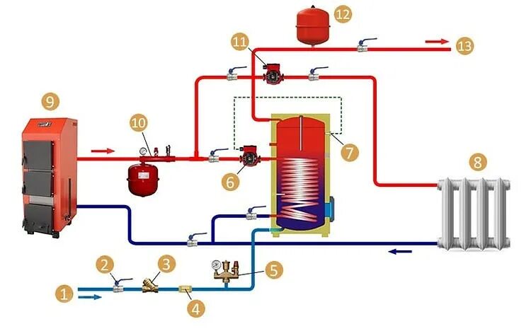 Подключение косвенного бойлера газовому котлу Купить бойлер косвенного нагрева воды Челябинск Купи насос